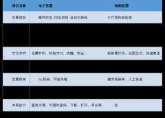 税局解答｜杭州增值税电子普通发票常见问题解